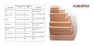 cong thuc chon hop ship cod chuan san tmdt